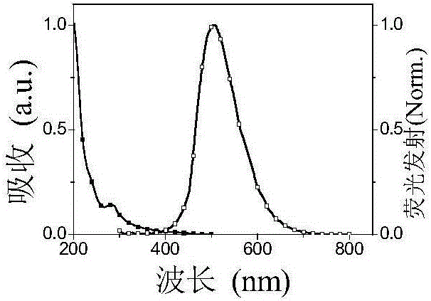 Functional copper diphosphine cluster compound electroluminescent material based on dibenzothiophene group, and preparation method and application thereof