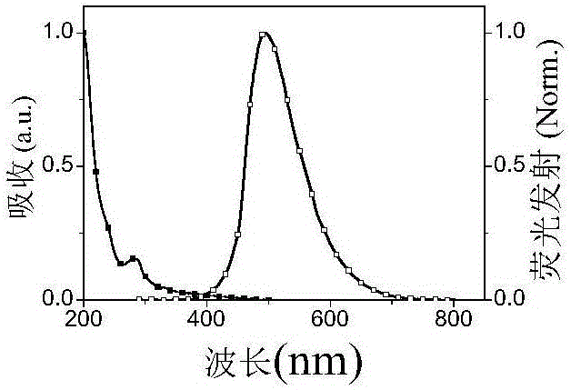 Functional copper diphosphine cluster compound electroluminescent material based on dibenzothiophene group, and preparation method and application thereof