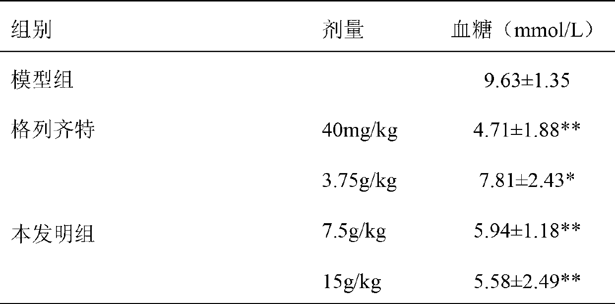 Traditional Chinese medicine composition for treating diabetes as well as preparation method and application of for traditional Chinese medicine composition