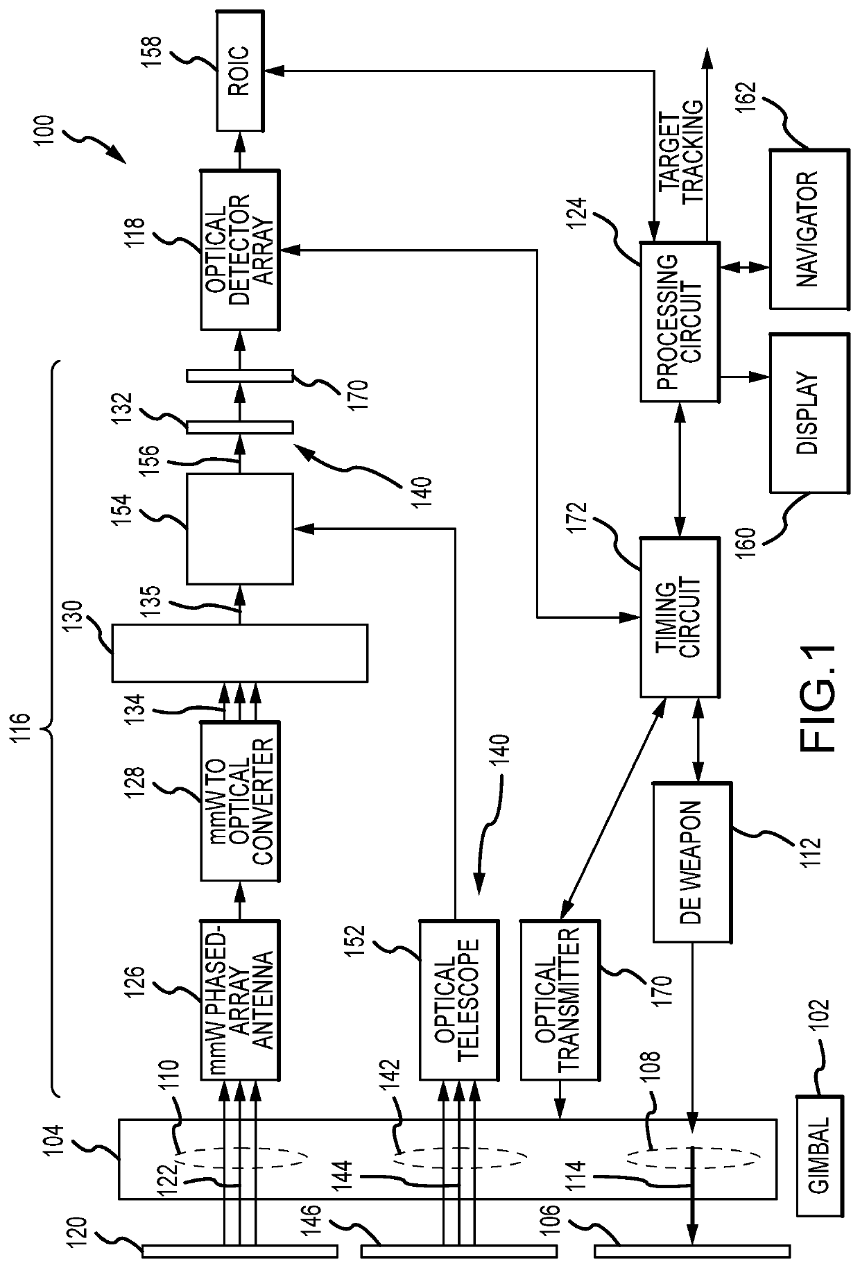 DIRECTED ENERGY (DE) WEAPON AND PASSIVE MILLIMETER WAVE (PmmW) IMAGER FOR TARGET TRACKING