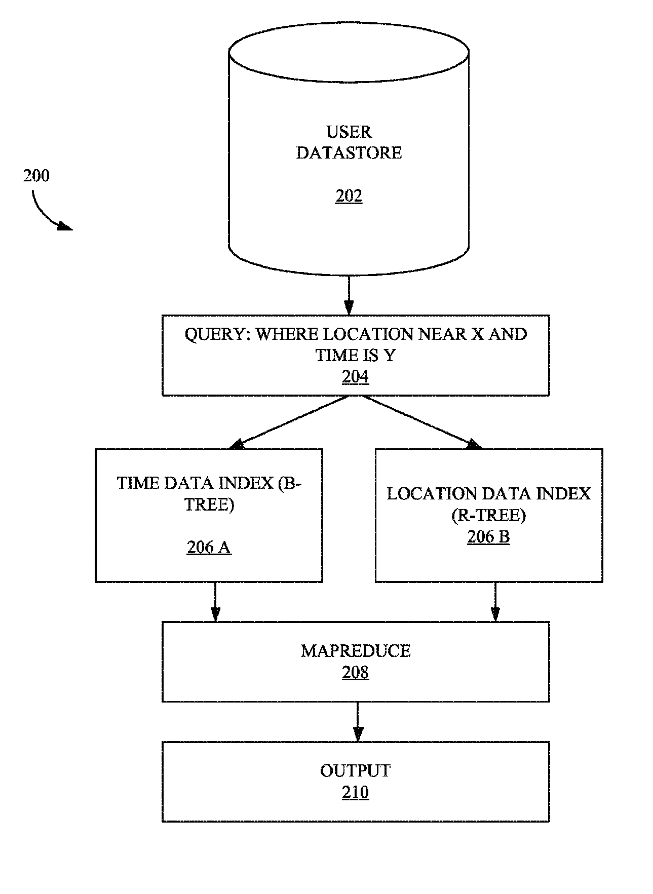 Method and system of mapreduce implementations on indexed datasets in a distributed database environment