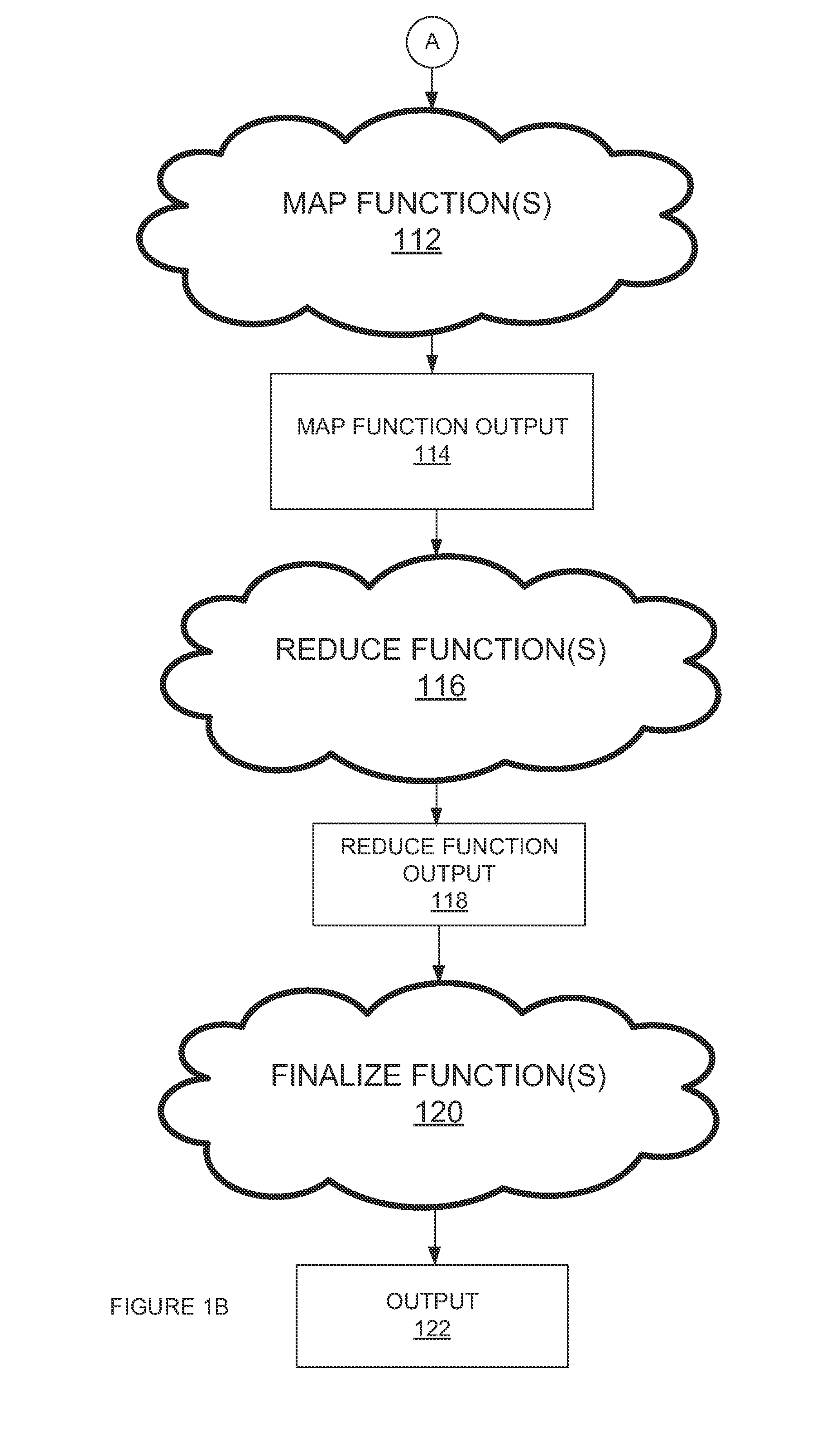 Method and system of mapreduce implementations on indexed datasets in a distributed database environment