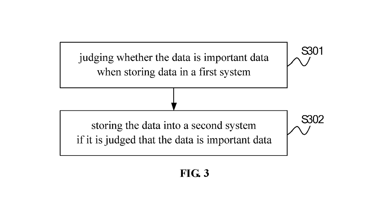 Dual-system-based data storage method and terminal