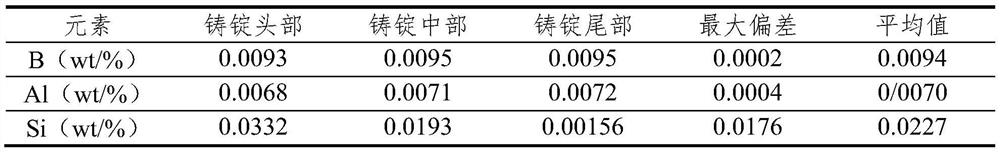 Slag system for electroslag remelting containing b-type 9cr heat-resistant steel, preparation method and application method