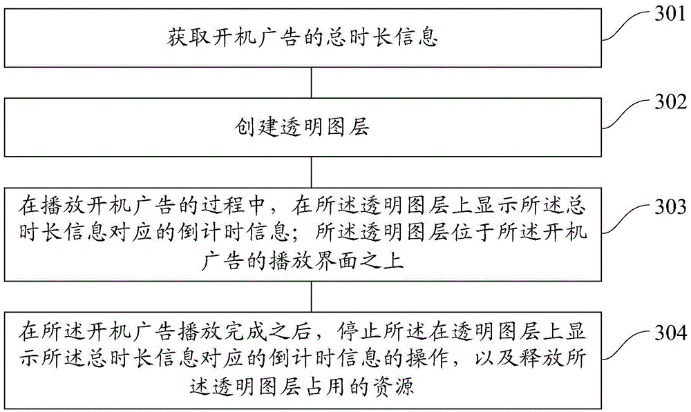 Startup advertisement processing method and device