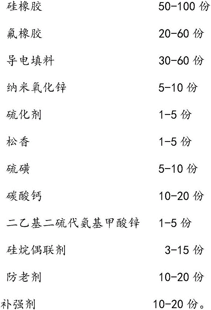 High tensile strength rubber composition and preparation method thereof