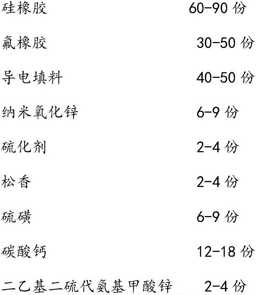 High tensile strength rubber composition and preparation method thereof