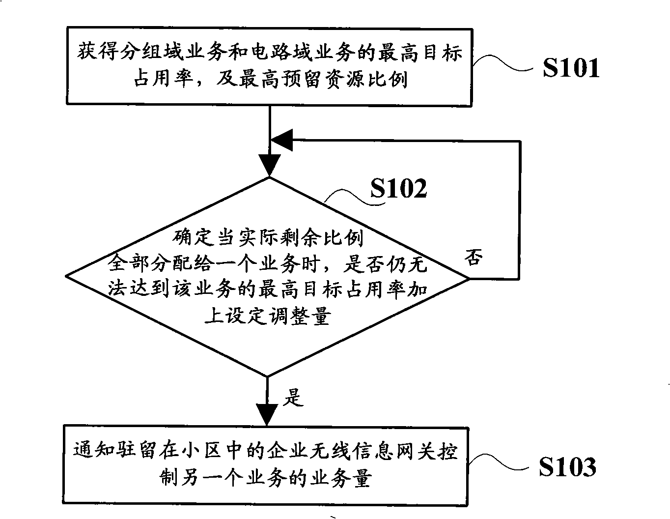 Method for controlling service volume of enterprise wireless information gateway, device and system therefor