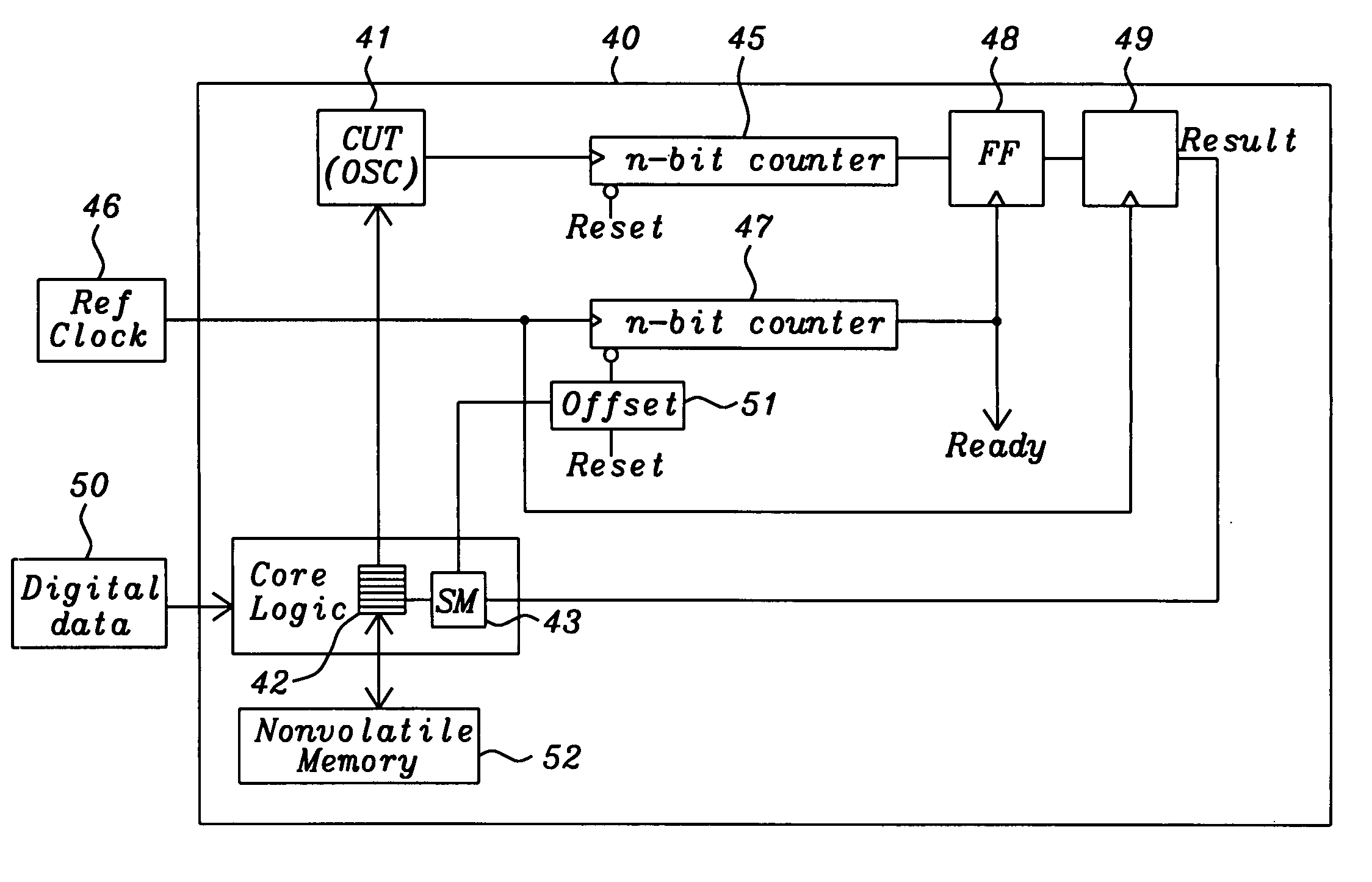 Self-trim and self-test of on-chip values
