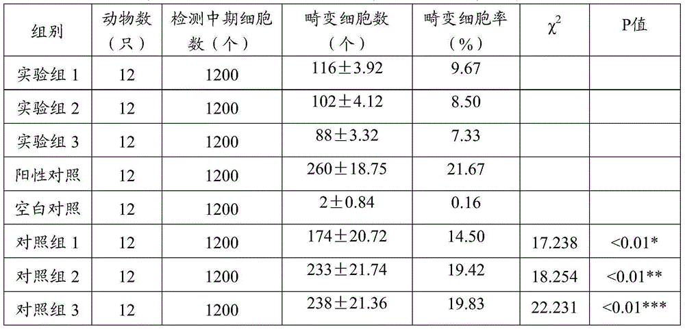 Anti-radiation composition and preparation method thereof