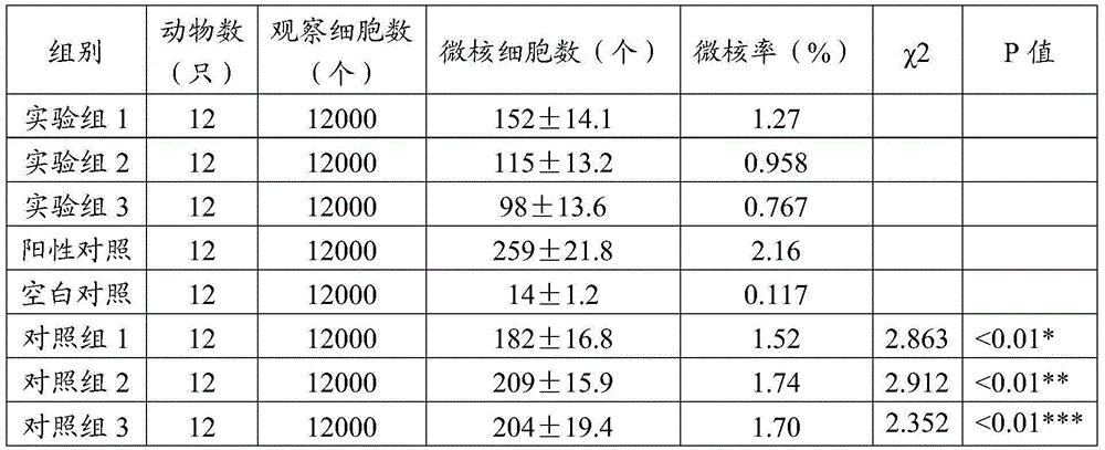 Anti-radiation composition and preparation method thereof