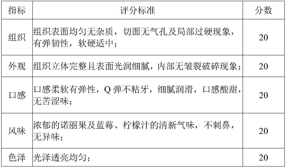 Morinda citrifolia jelly with high anti-oxidation effect, and preparation method of morinda citrifolia jelly