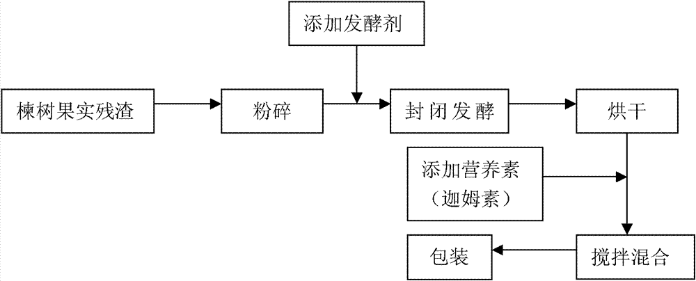 Toosedarin biological fertilizer and preparation method thereof