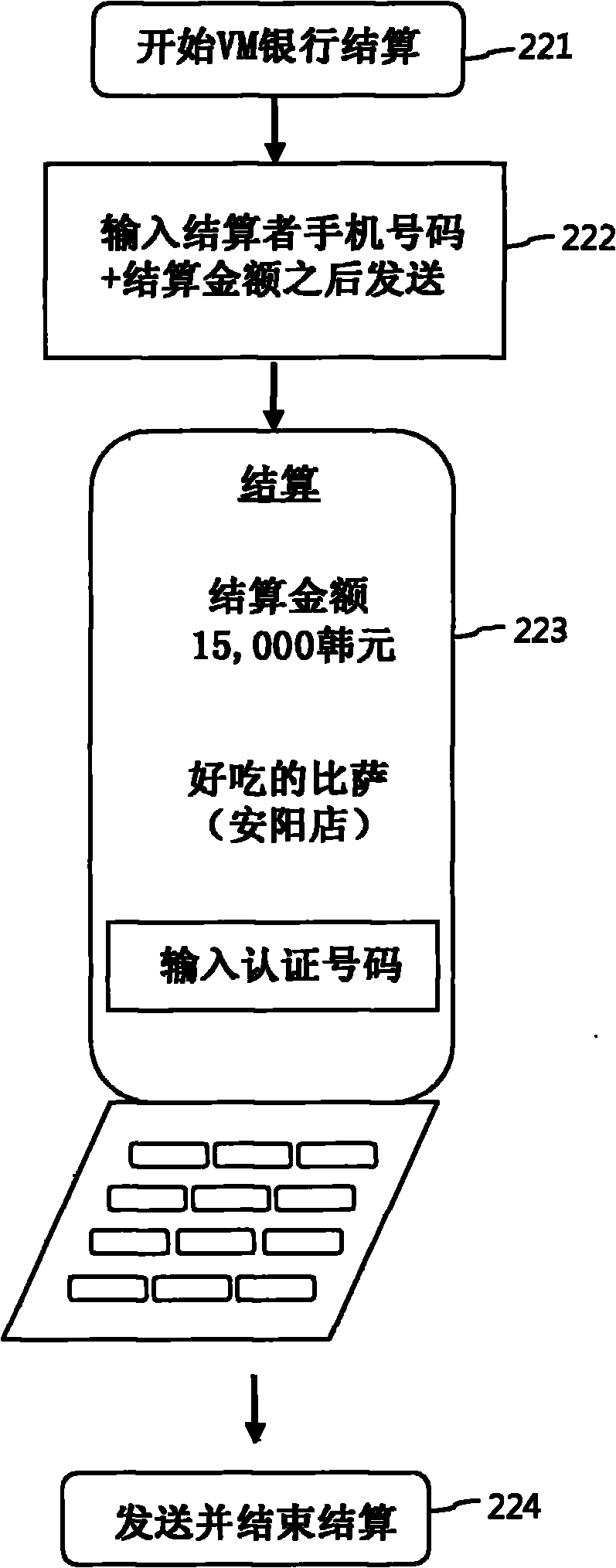 Management system and method for payment and transferring using wireless communication or internet