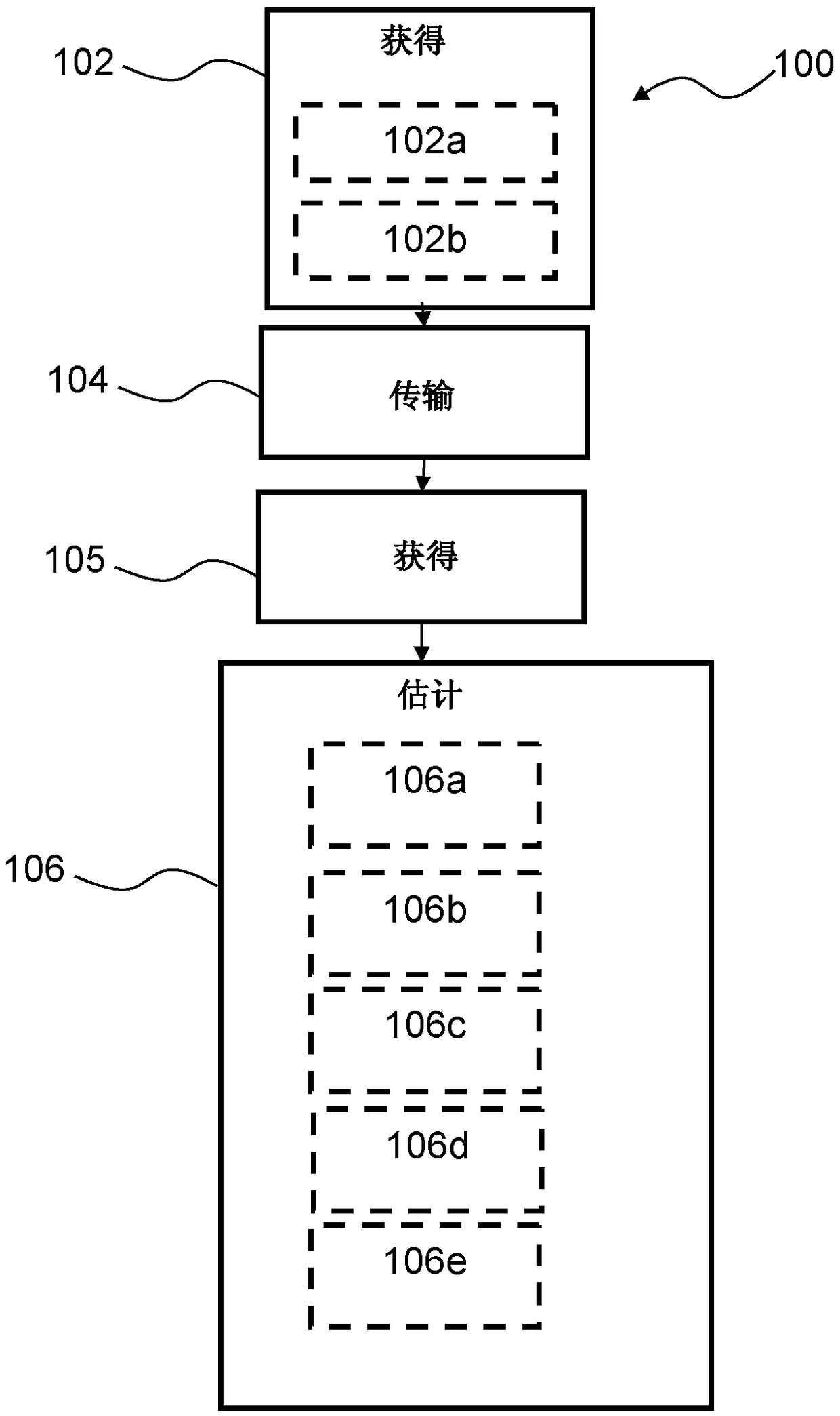 Methods of estimating ear geometry and related hearing devices