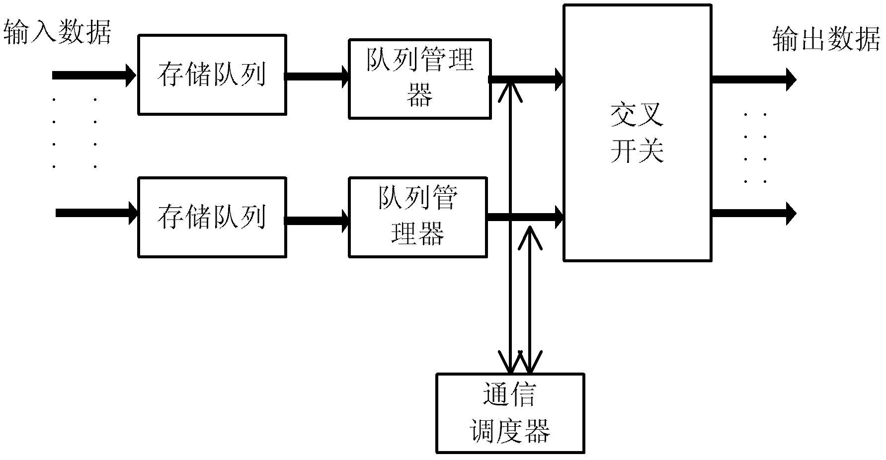 Scheduling switching method for FC-AV (Fiber Channel-Audio Video) data