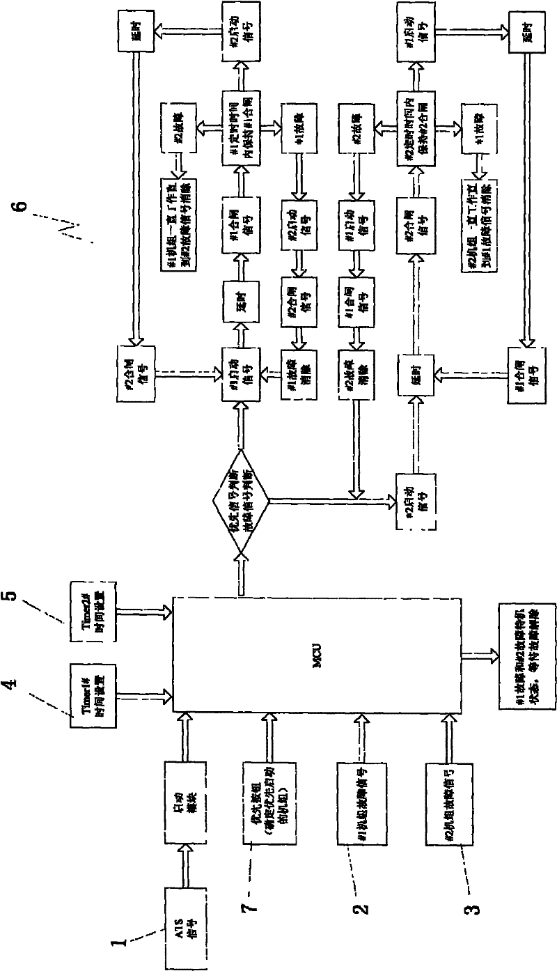 Timing switching controller of double machines
