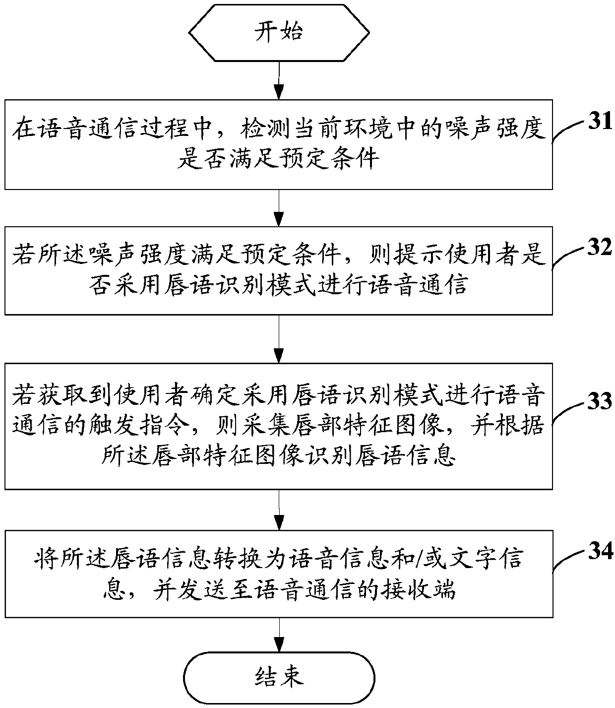 Voice recognition method, mobile terminal and computer readable storage medium