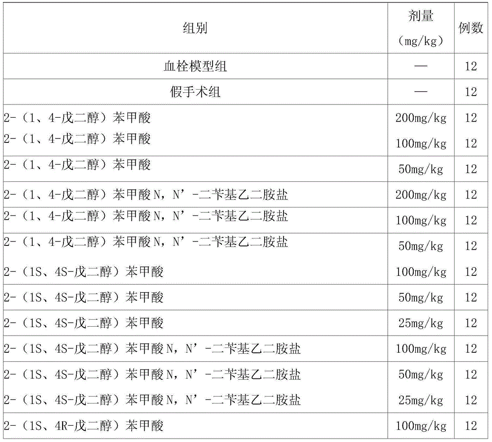 Novel compounds and applications thereof