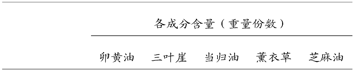 Drug for repairing skin damage and preparation method thereof