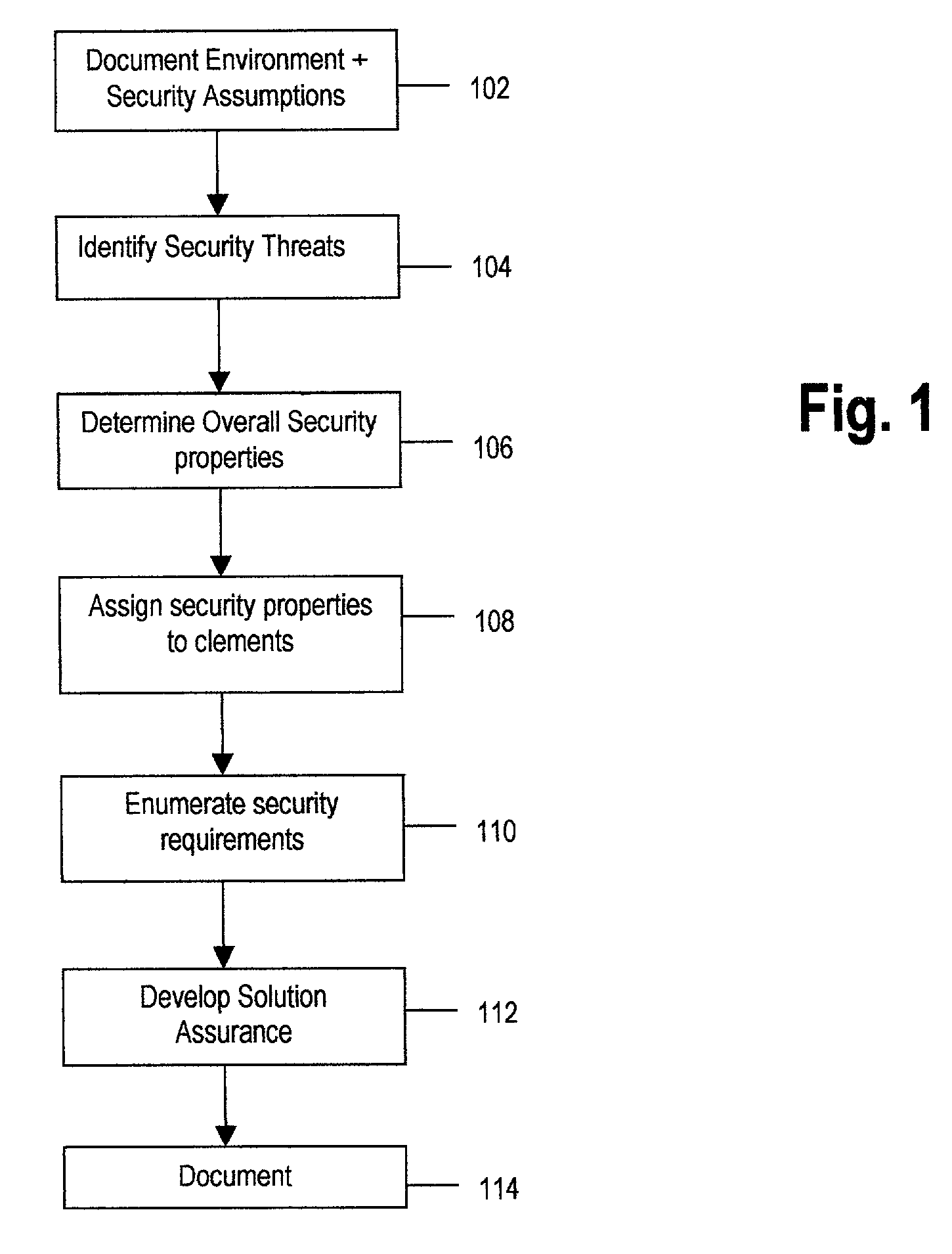 Method and system for architecting a secure solution