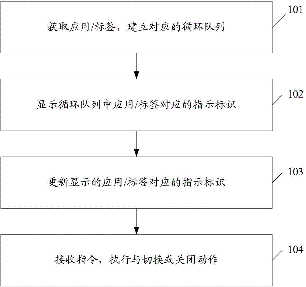 Terminal equipment and switching method of application programs of terminal equipment
