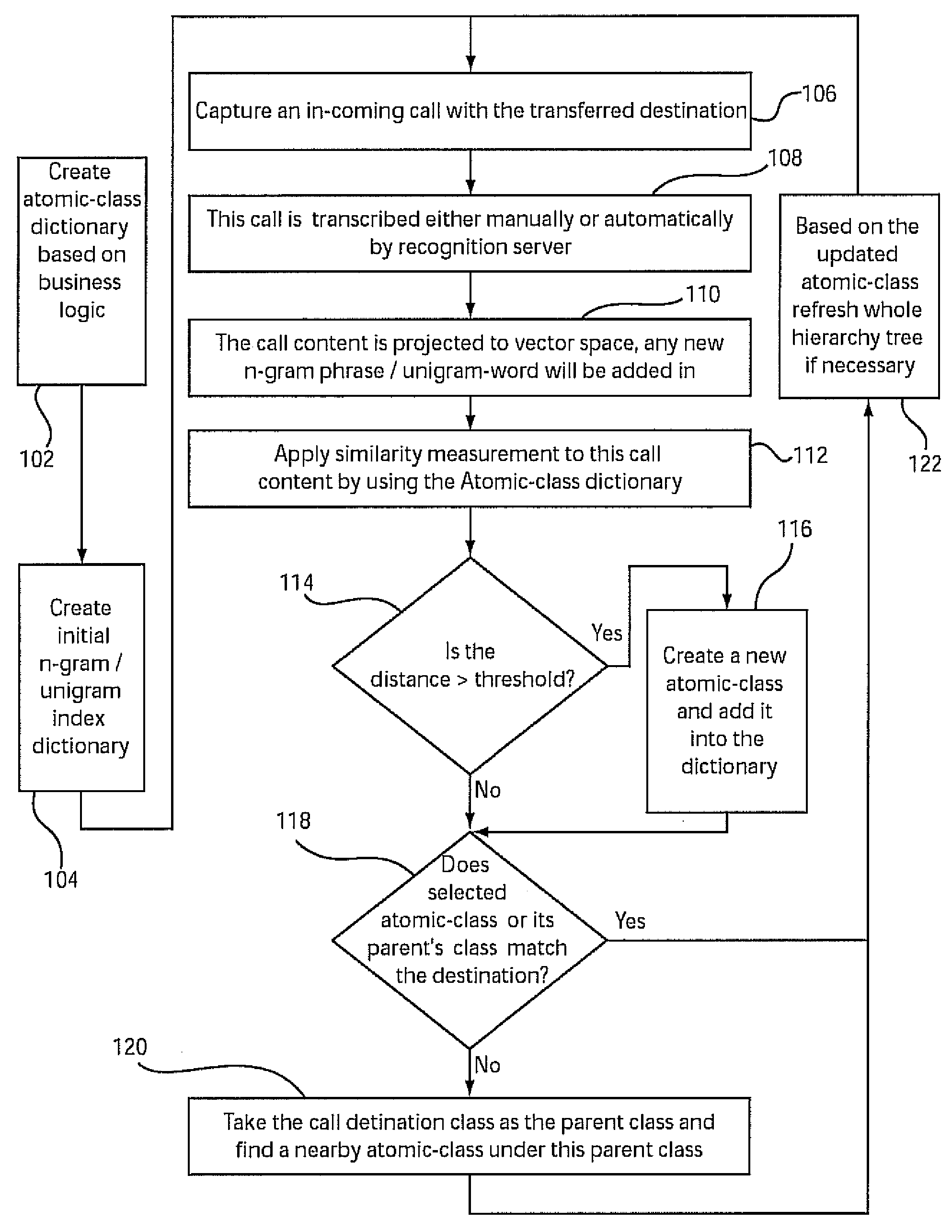 System and method for management of call data using a vector based model and relational data structure