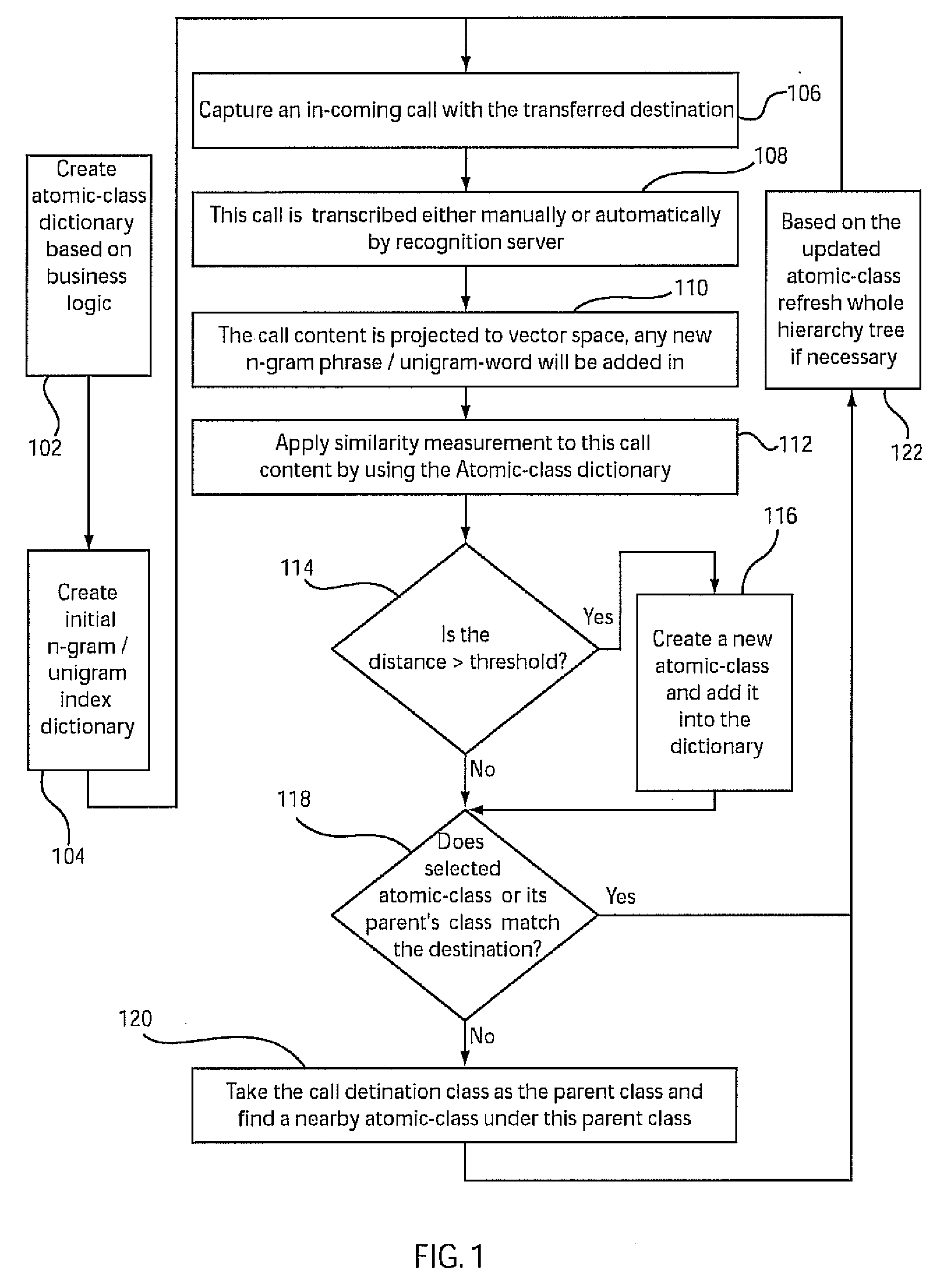 System and method for management of call data using a vector based model and relational data structure