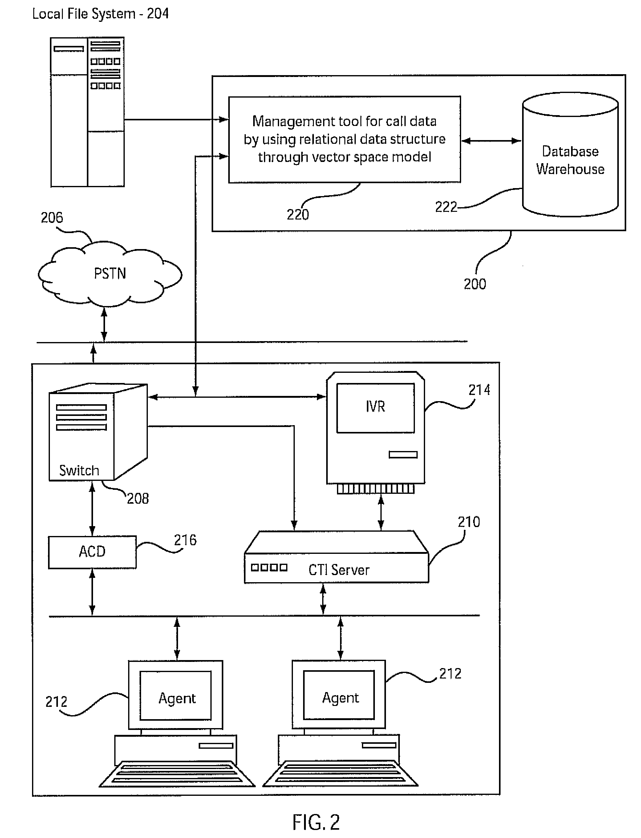 System and method for management of call data using a vector based model and relational data structure