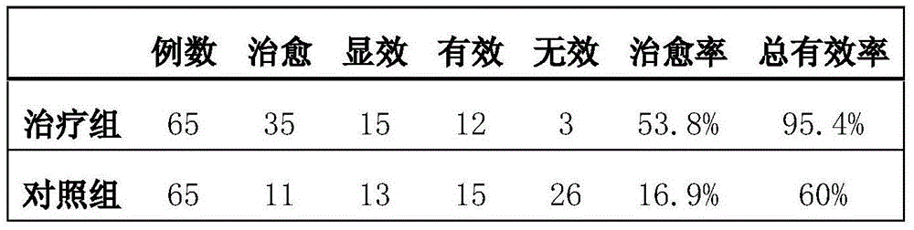 Traditional Chinese medicine preparation for treating cerebral concussion and preparation method thereof