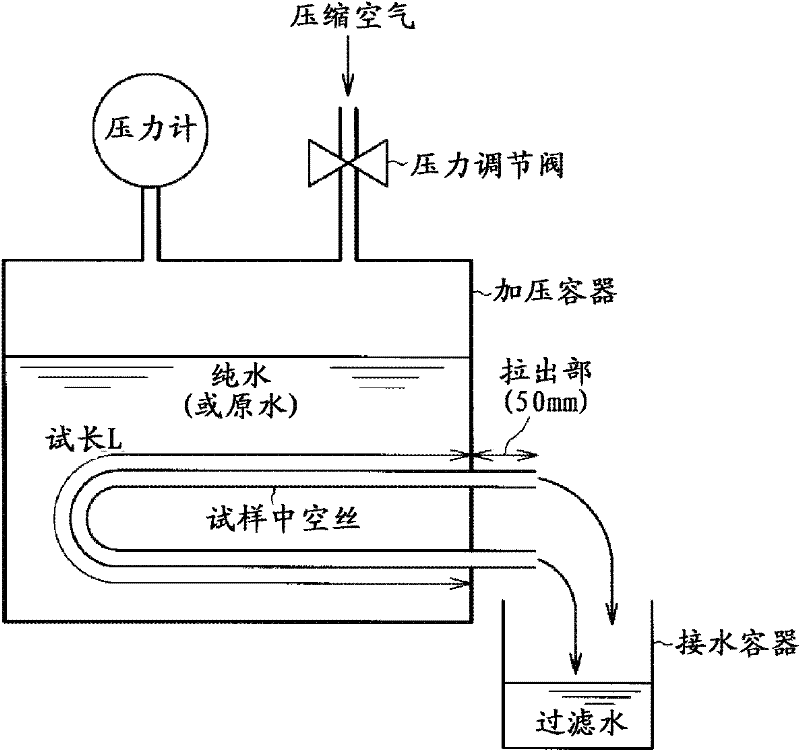 Vinylidene fluoride resin porous membrane, manufacturing method therefor, and method for manufacturing filtrate water