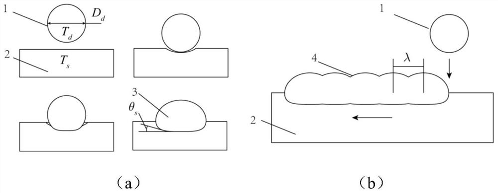 Method for Printing Circuits with Uniform Metal Droplets