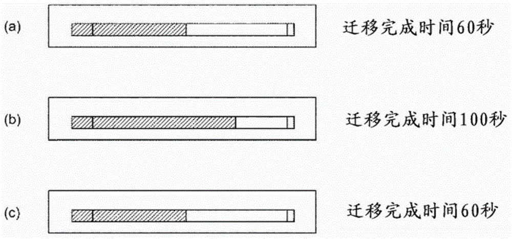 Apparatus and method for measuring hemostatic function using blood mobility