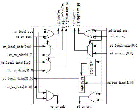 Intra-cluster storage concurrent access local-preference switching circuit in array processors
