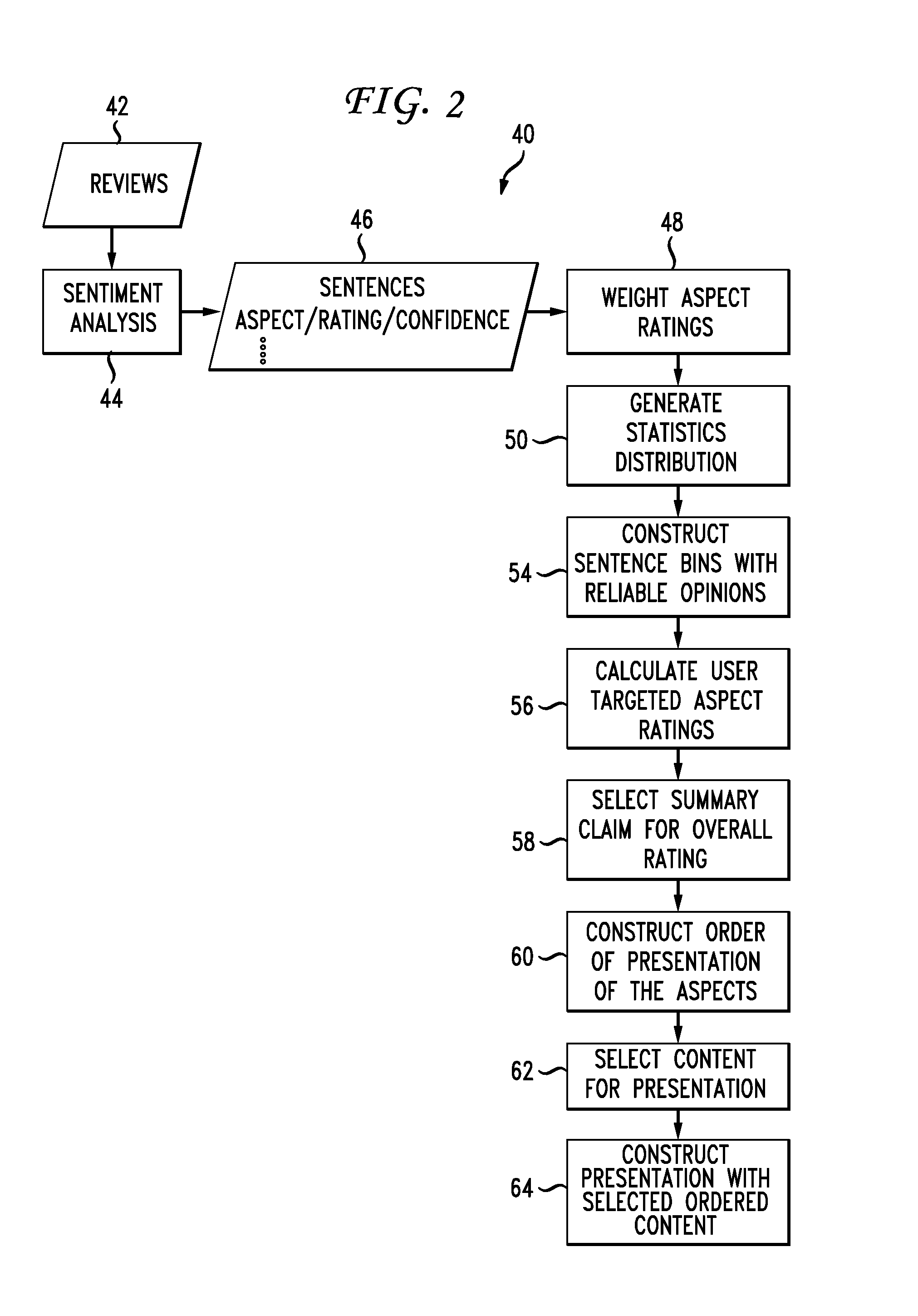 Hybrid review synthesis