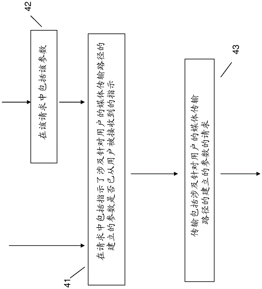 Control of parameter negotiation for communication connections