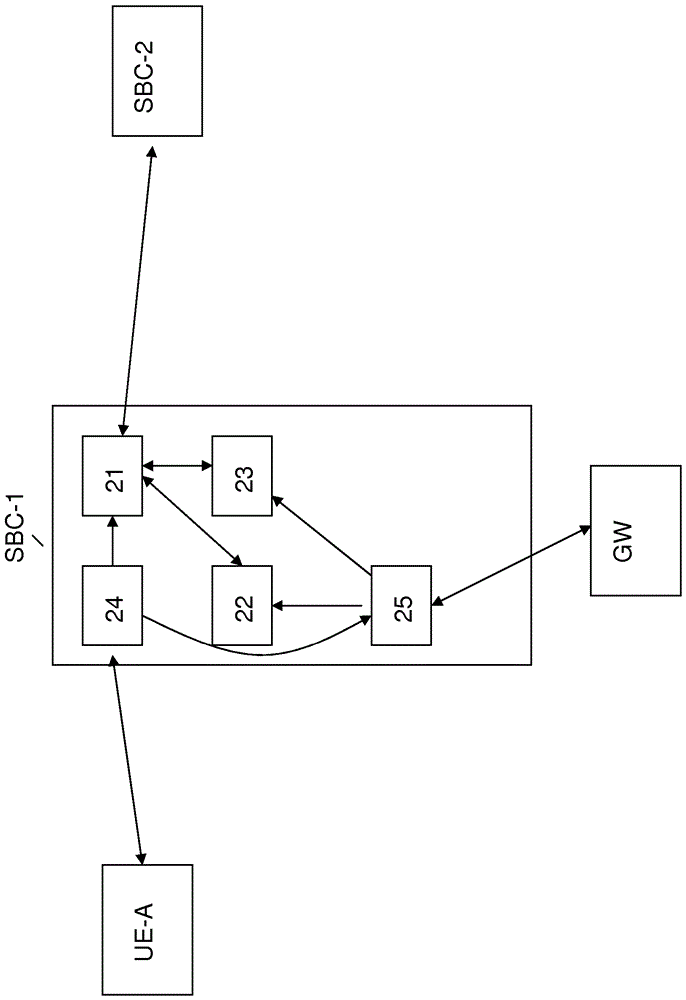 Control of parameter negotiation for communication connections