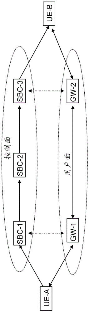 Control of parameter negotiation for communication connections