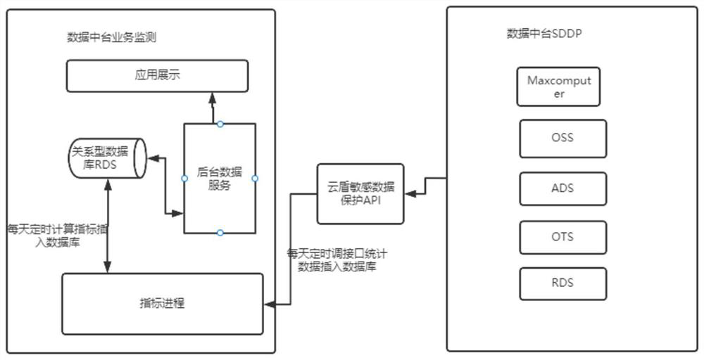 Power grid data safety monitoring system based on data medium station