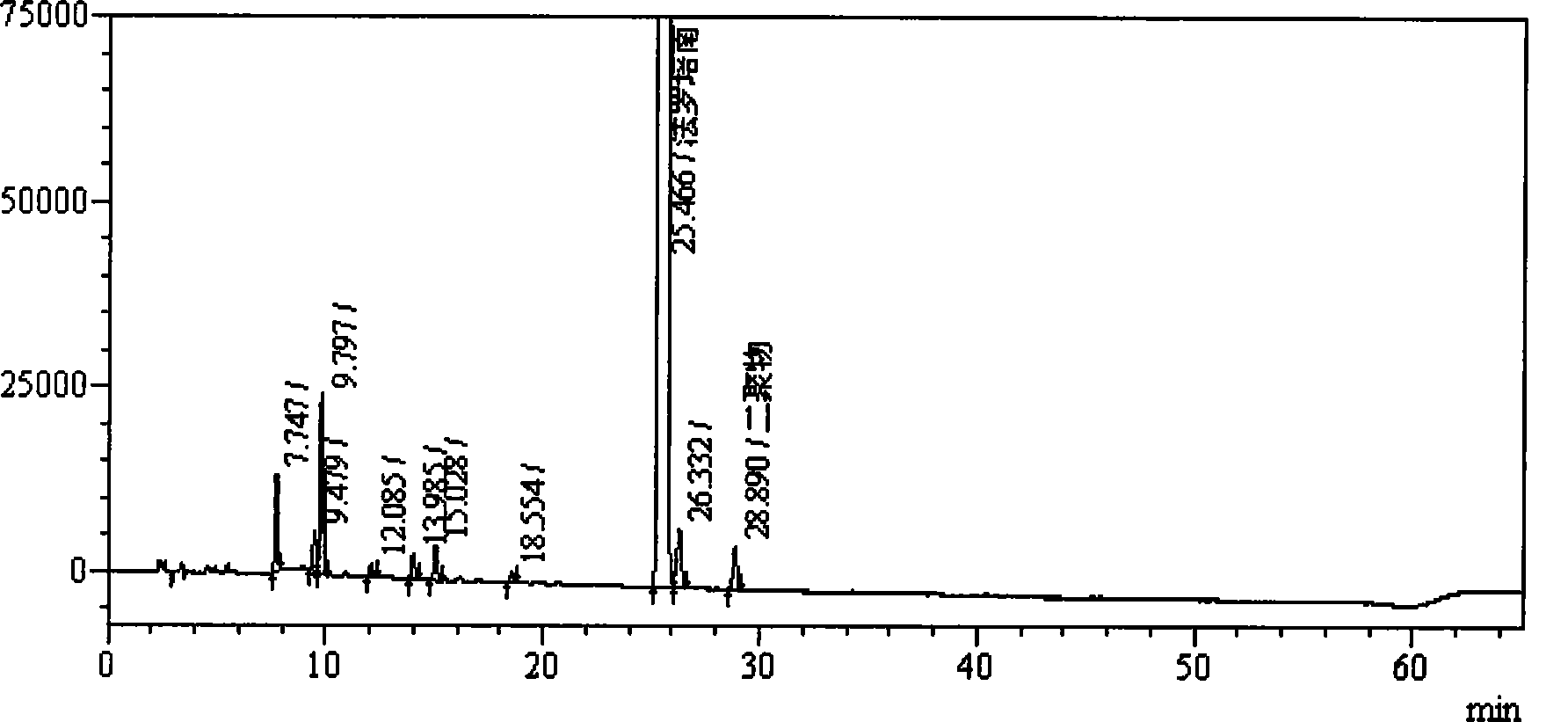Method for determining content of bipolymer impurities in faropenem sodium