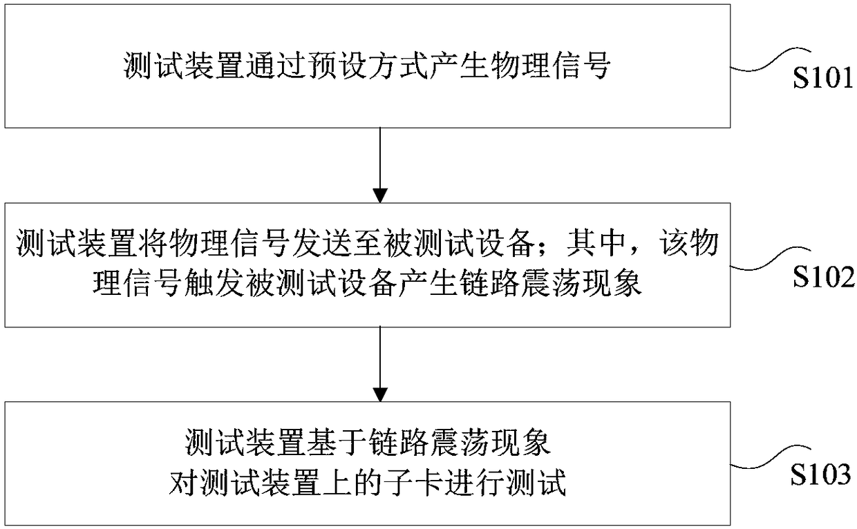 Link oscillation test method, device and system