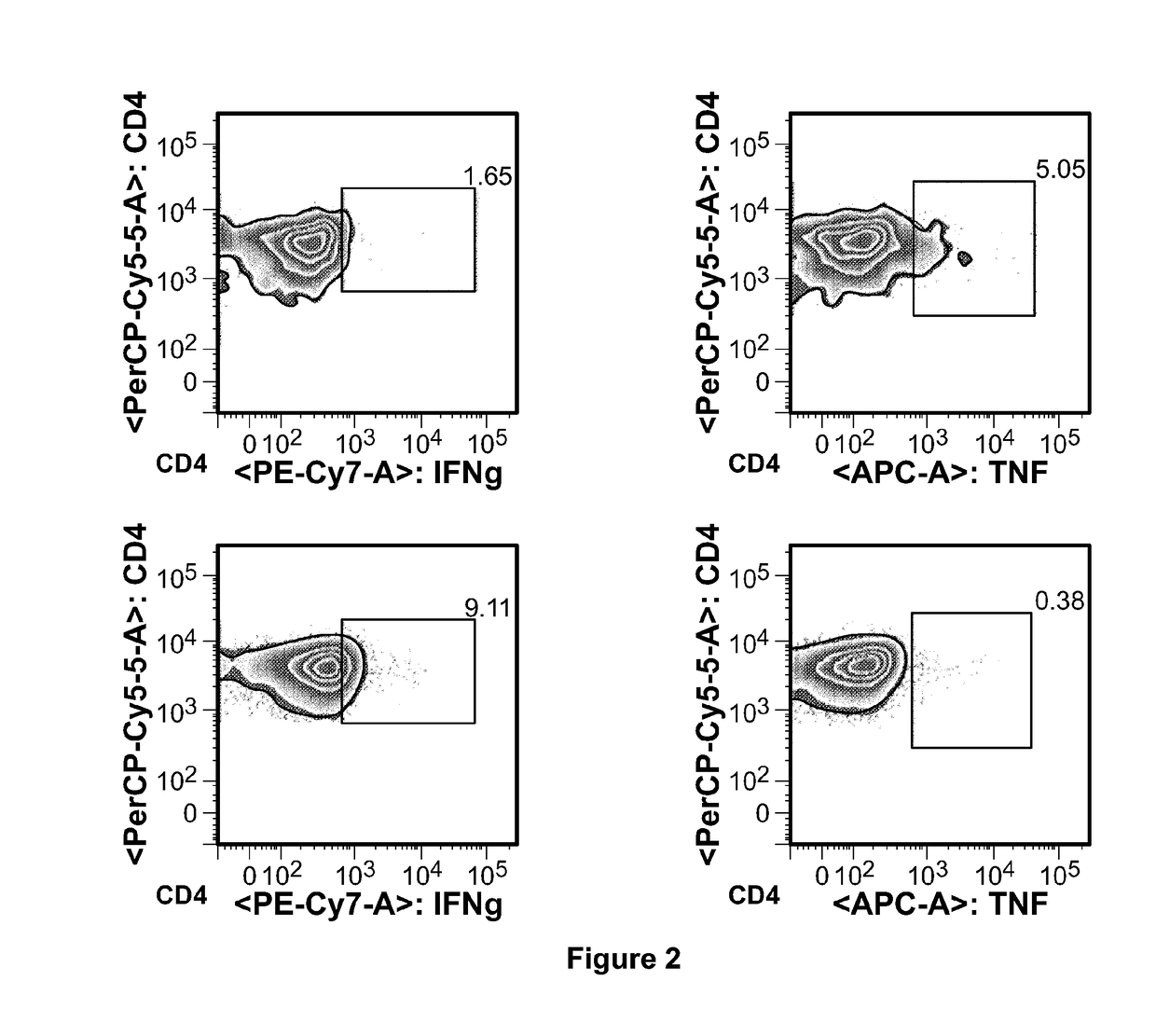 Oral composition and methods for immunotherapy
