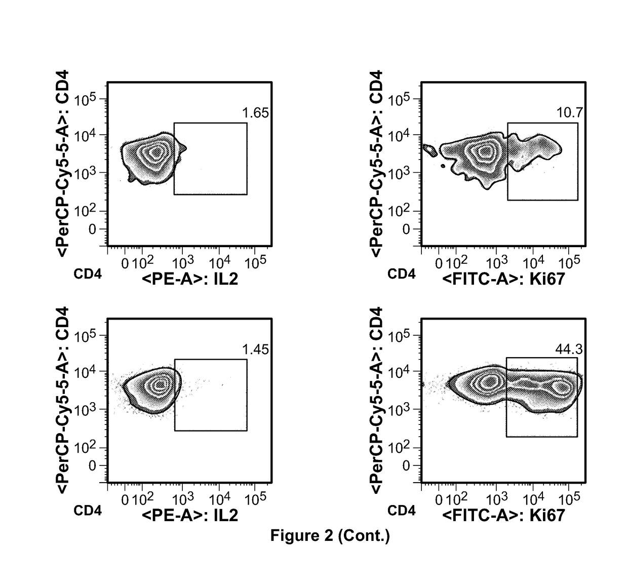 Oral composition and methods for immunotherapy