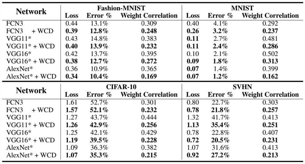 Image recognition-oriented neural network training method and system