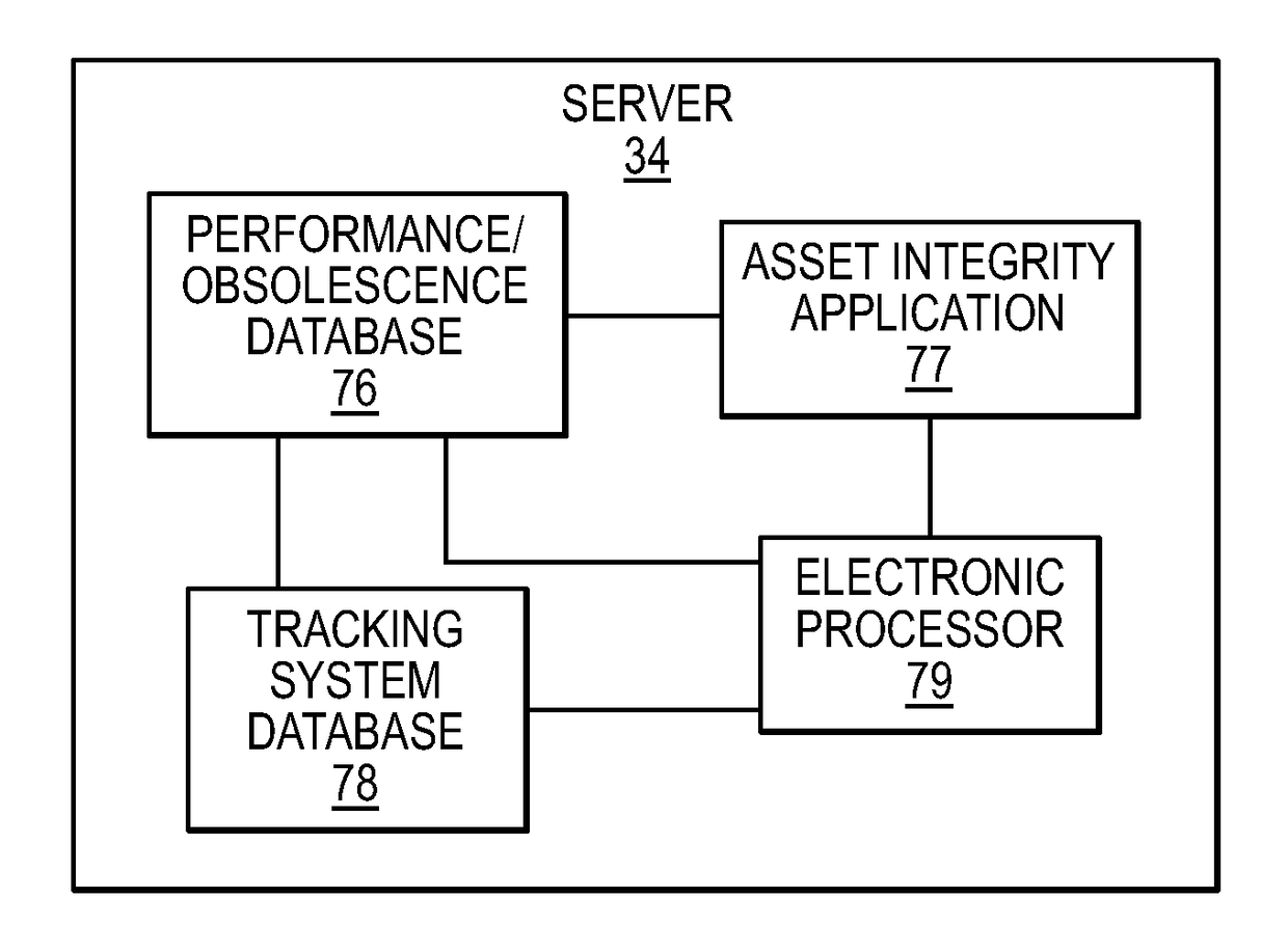 Integrated asset integrity management system