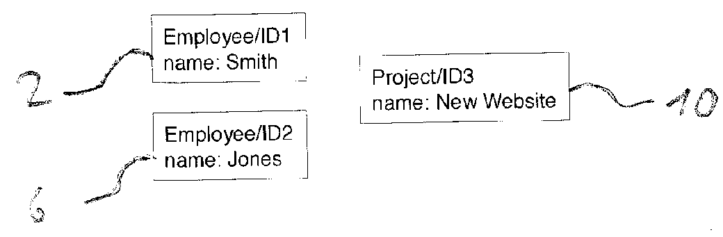 Method and system for syncing data structures