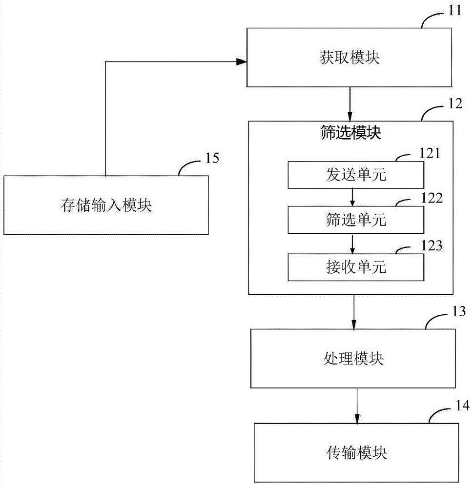 Scheduling service system and method