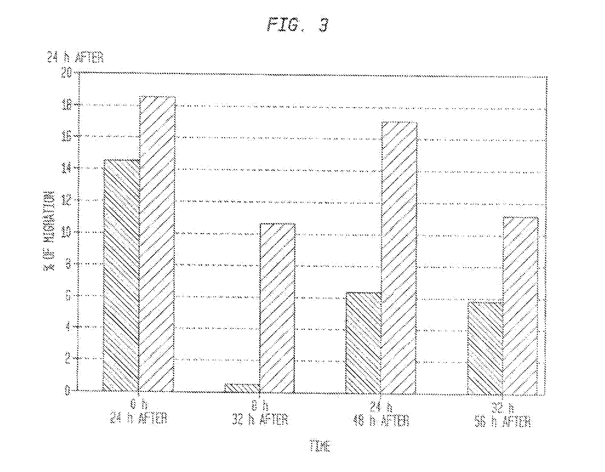 Compositions and methods for treating progressive myocardial injury due to a vascular insufficiency
