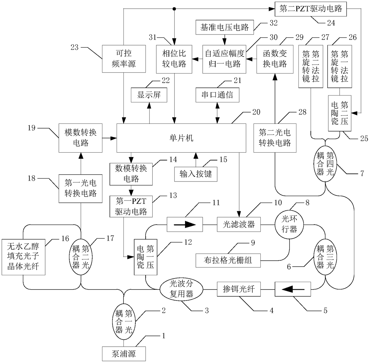 Fiber sensor based on Michelson interference