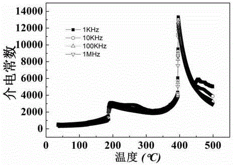 Preparation method of potassium sodium niobate knn single crystal